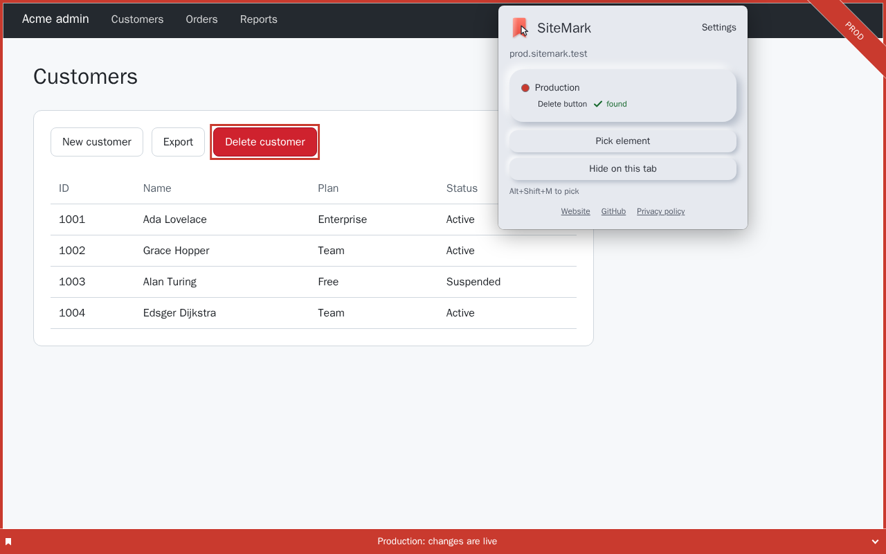 The SiteMark popup open over the marked page. It lists the Production site group, says the marked delete button was found, and offers Pick element and Hide on this tab.
